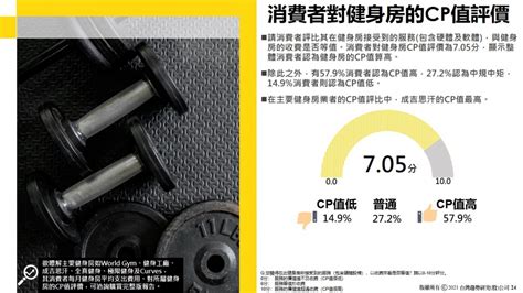 健身行業|2021年健身房產業調查報告(上)